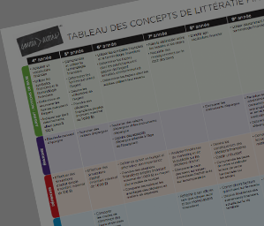 136-07-005-IFL_guide_conceptmap_Tile-FR