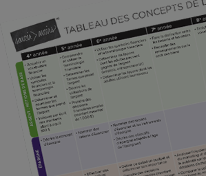 136-07-005-IFL_guide_conceptmap_Tile_Fr